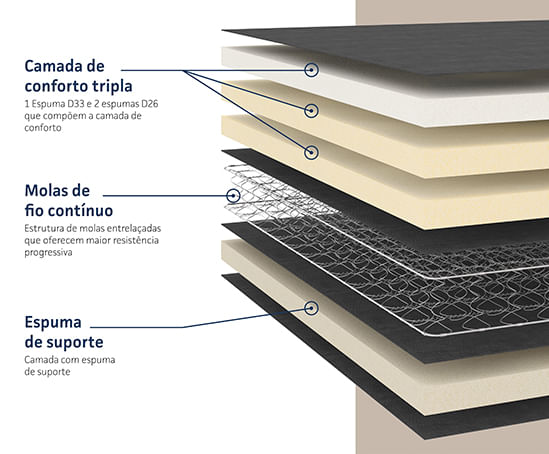 Colchão Ouro Spring