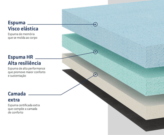 Colchão Pró Saúde Visco Adapt