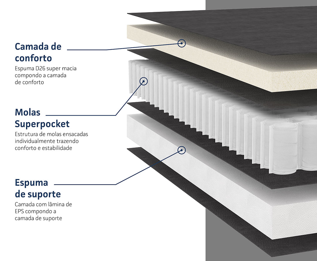 Colchão Fashion Superpocket