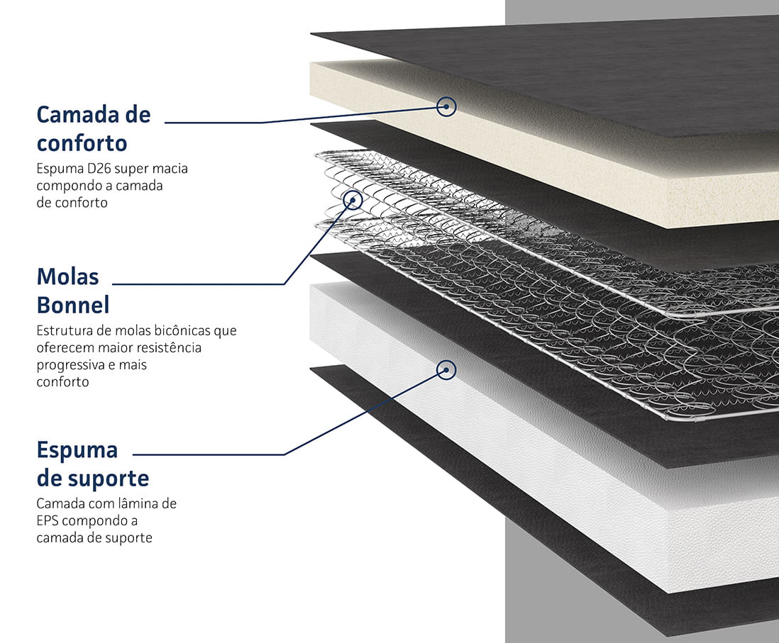 Colchão Fashion Nanolastic