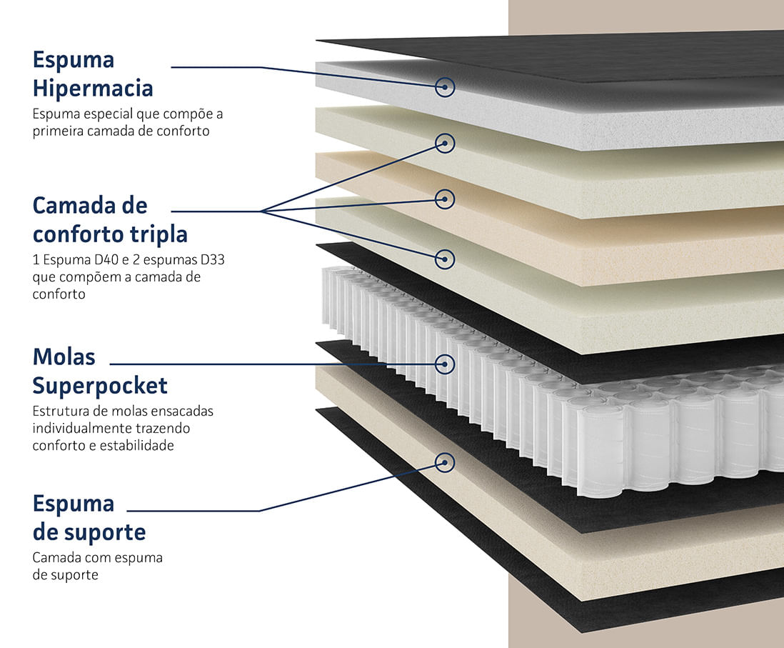 Colchão Tate Modern